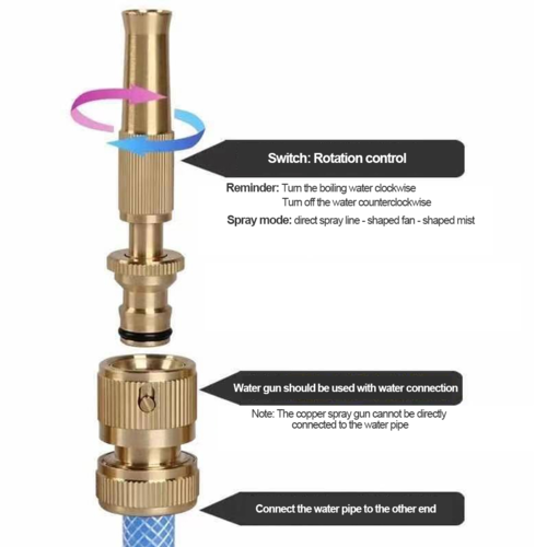 Spray Nozzle Water Gun High Pressure Direct Spray Quick Connector - Image 3